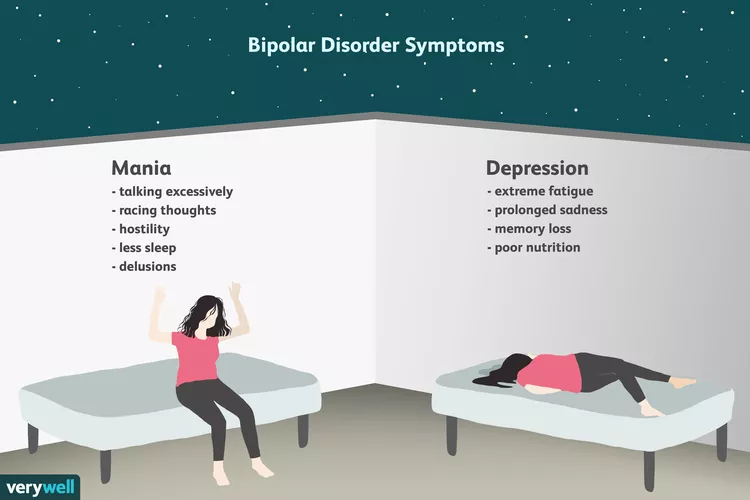 Clinical Manifestations of Bipolar Disorder.