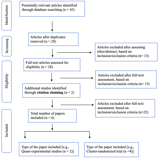 Modified PRISMA flow diagram of article screening and selection.