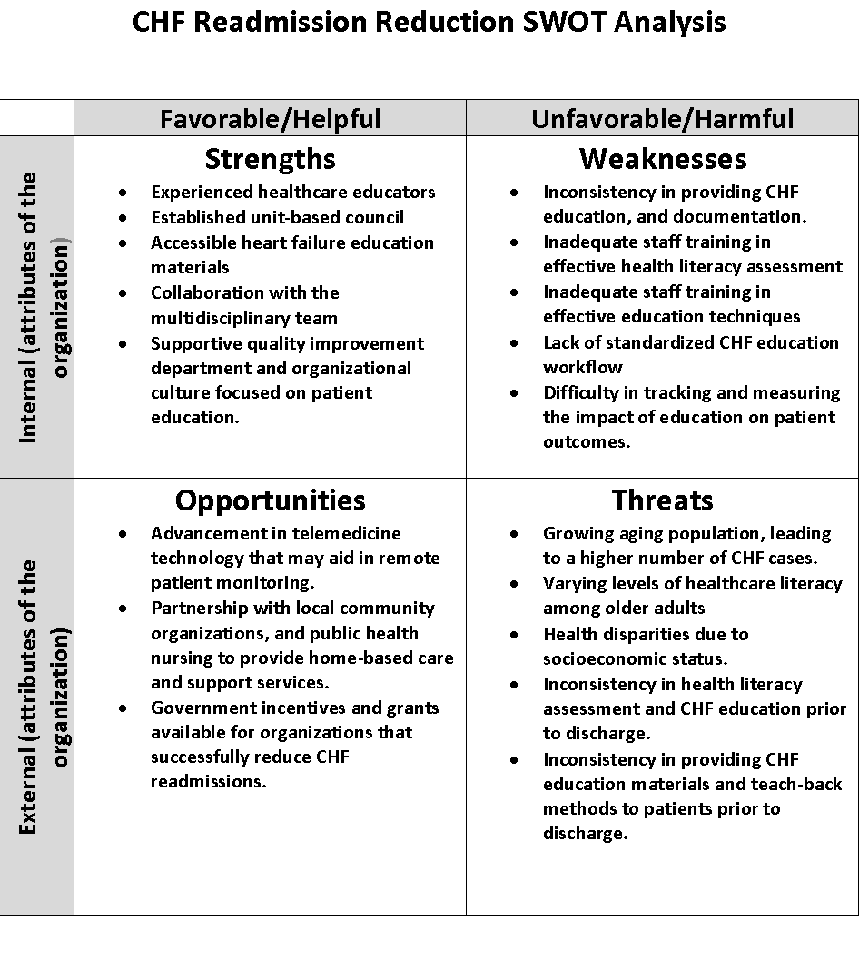 Appendix B: SWOT Analysis.