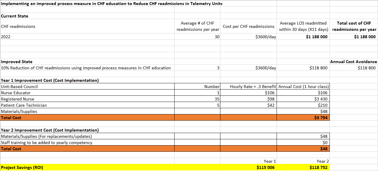 Appendix C: Financial Cost Analysis.
