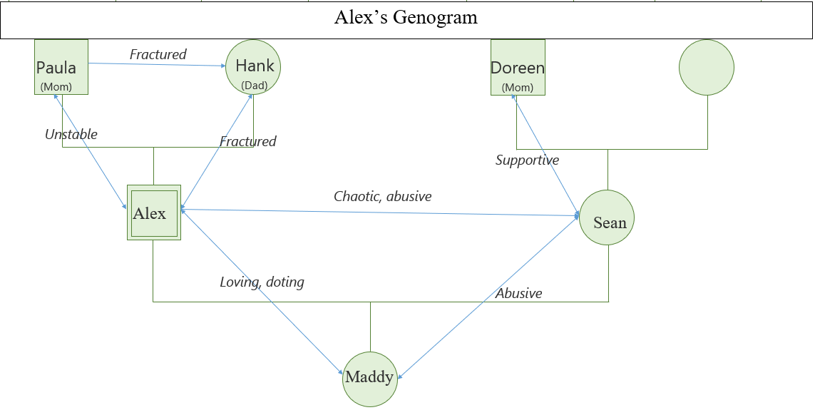 Genogram.