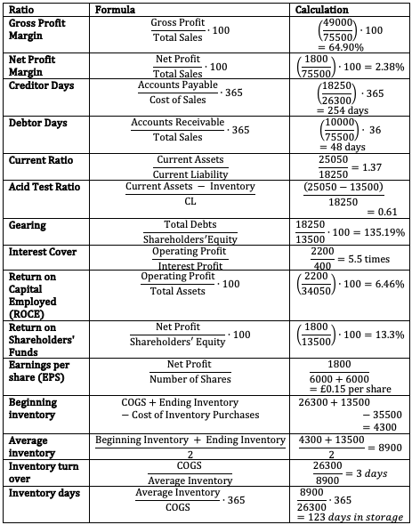 Ransil Marine Ltd. Financial Ratios.