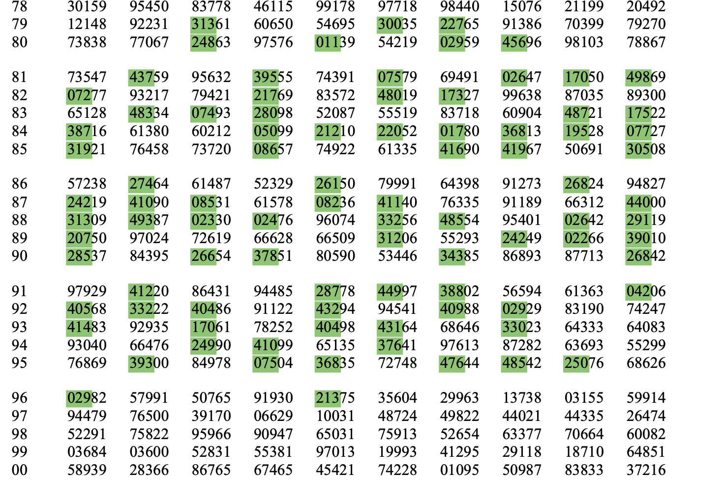 Appendix A — Selected random numbers.