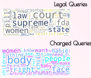 Associative words for "abortion".