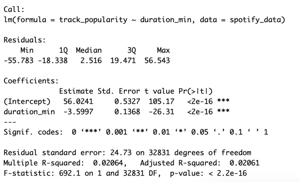 Results of regression analysis 1.