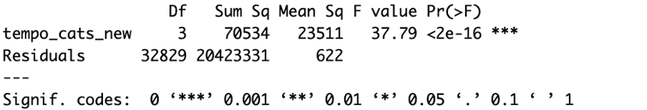 Results of regression analysis 2.