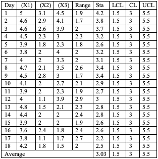 Collected Data.