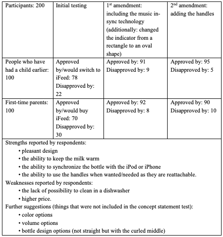 Table 1 – Data Summary.