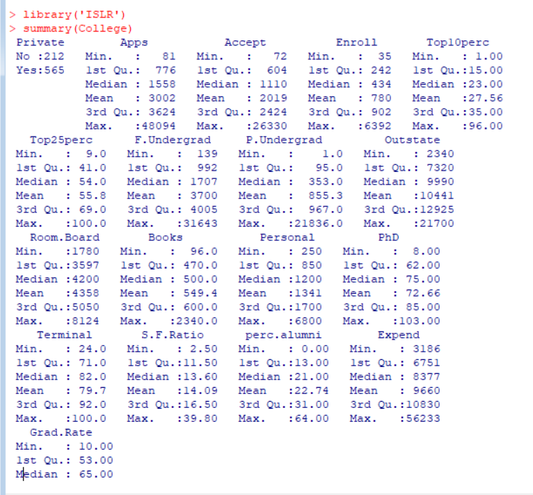 Data Summary.