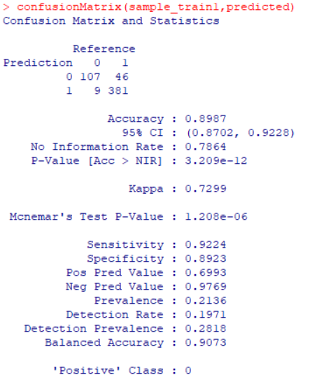 Confusion Matrix for Training Set.