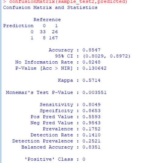 Confusion Matrix for Testing Set.