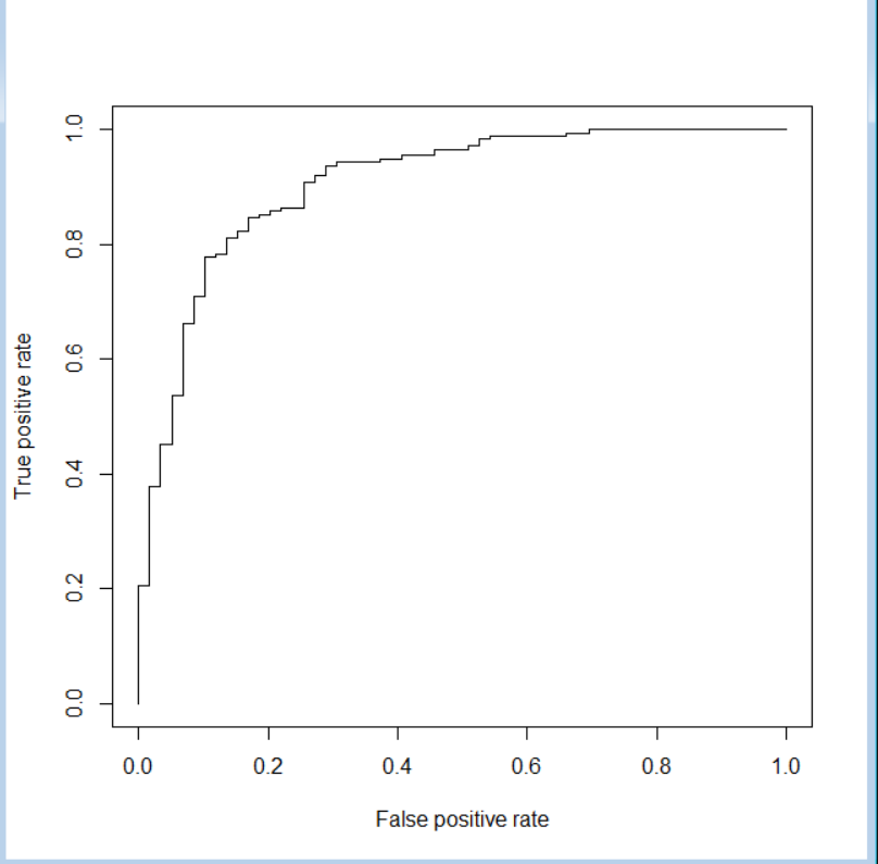 ROC Curve.