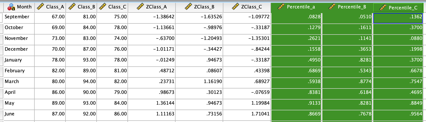 Calculated percentiles for each of the three class values.