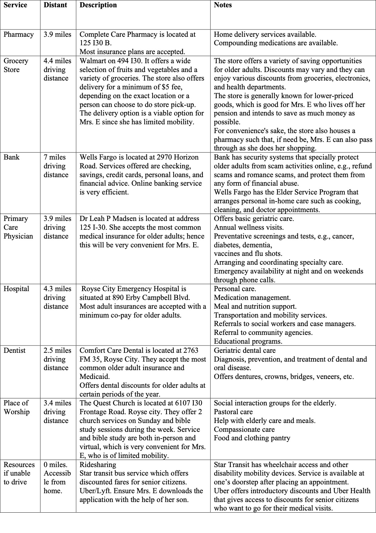 Older Adult Community Assessment 1.