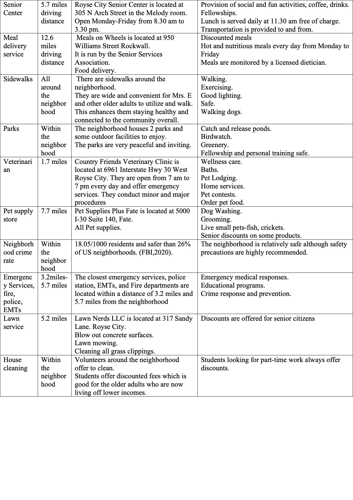 Older Adult Community Assessment 2.