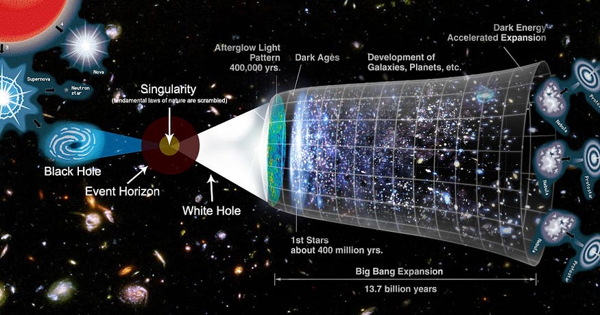 The Multiverse Theory.