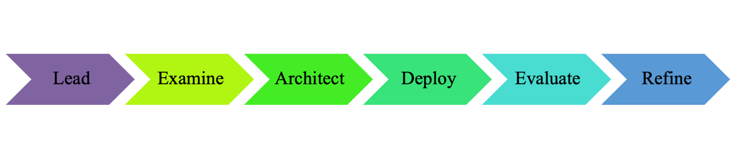 Proposed program planning model.