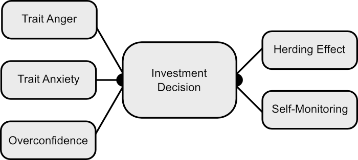 Generation Y: Making a spending decision (Rahman & Gan, 2020, p. 1027).