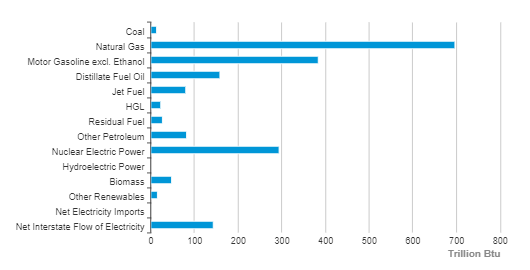 New Jersey's Per-capita Energy Consumption.