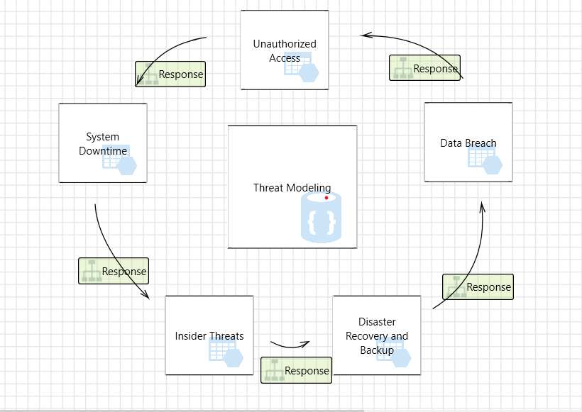 Model of Prioritized Threat Management.