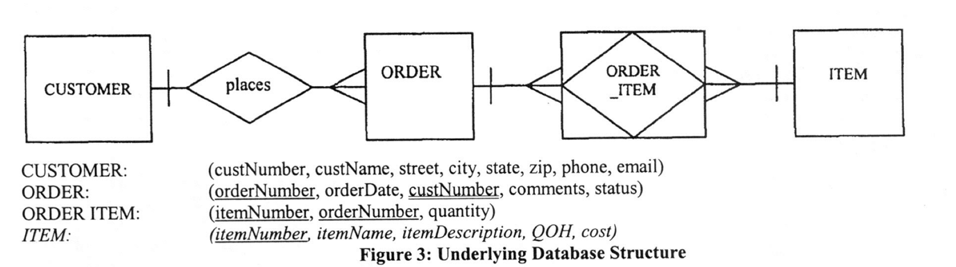 ER Diagram for Customer Order Management.