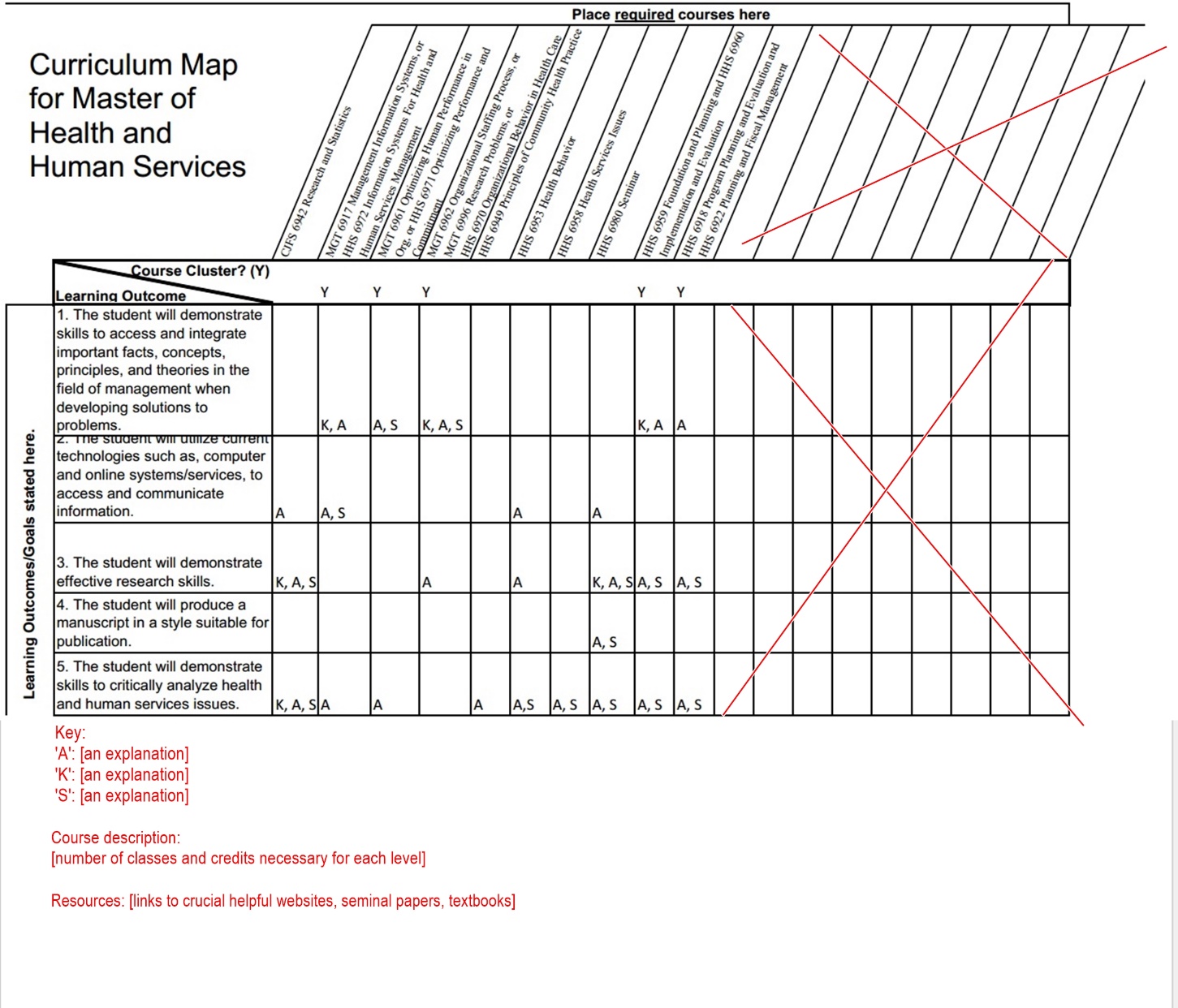 Suggested Revisions to the Curriculum Map.