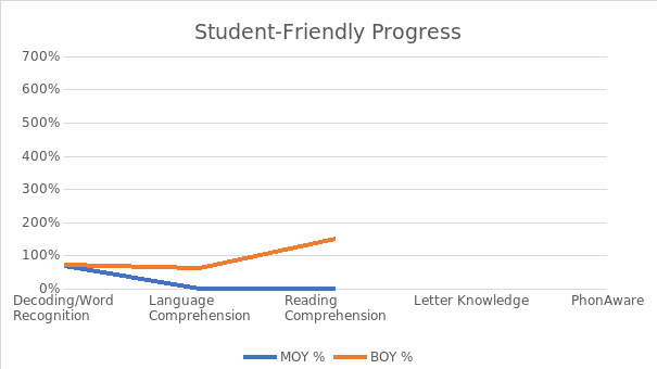 Student-Friendly Progress.