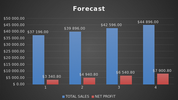 Childcare Facility Forecast.