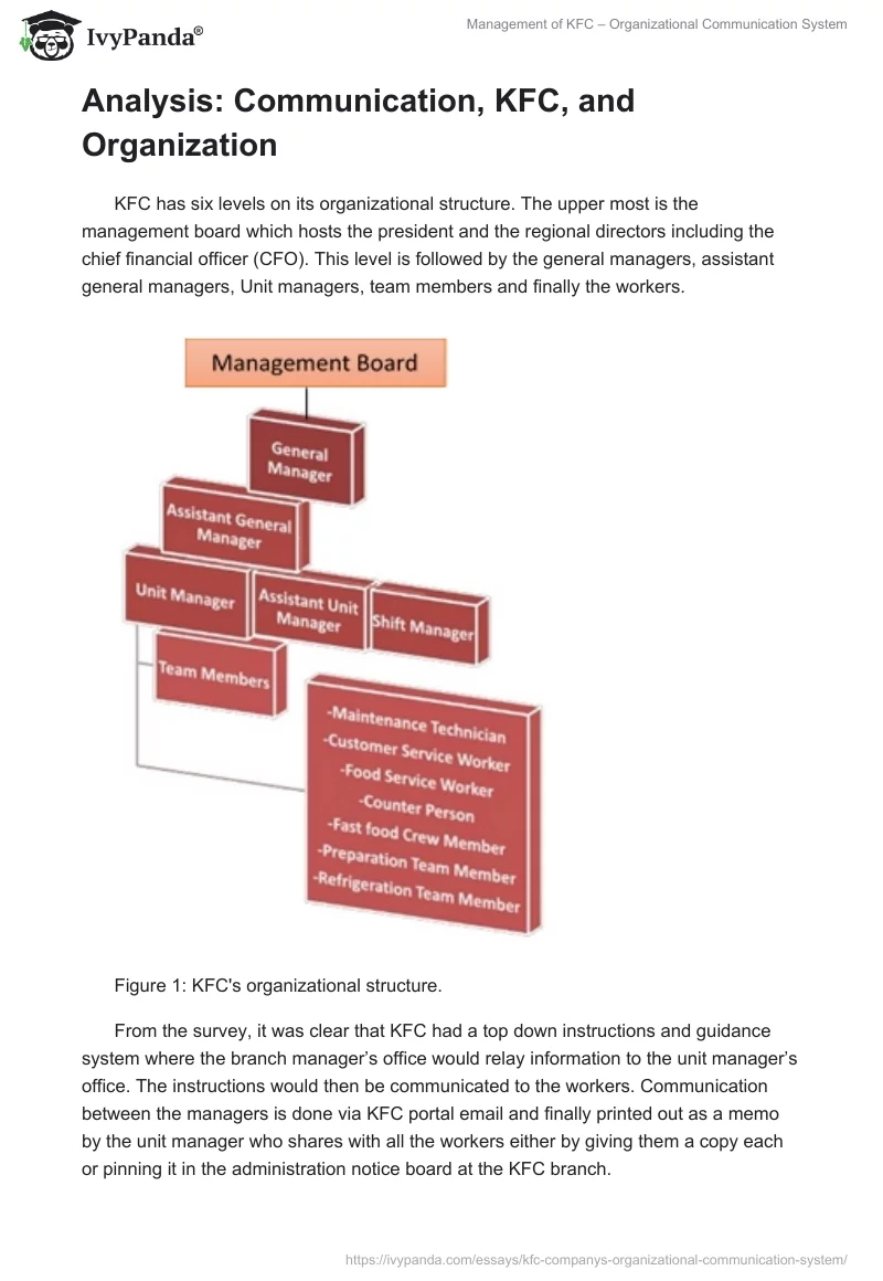 Management of KFC – Organizational Communication System. Page 2