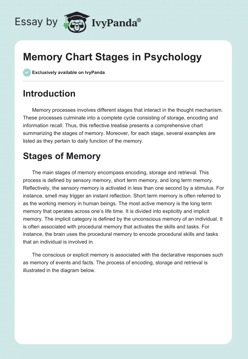 Memory Chart Stages in Psychology. Page 1