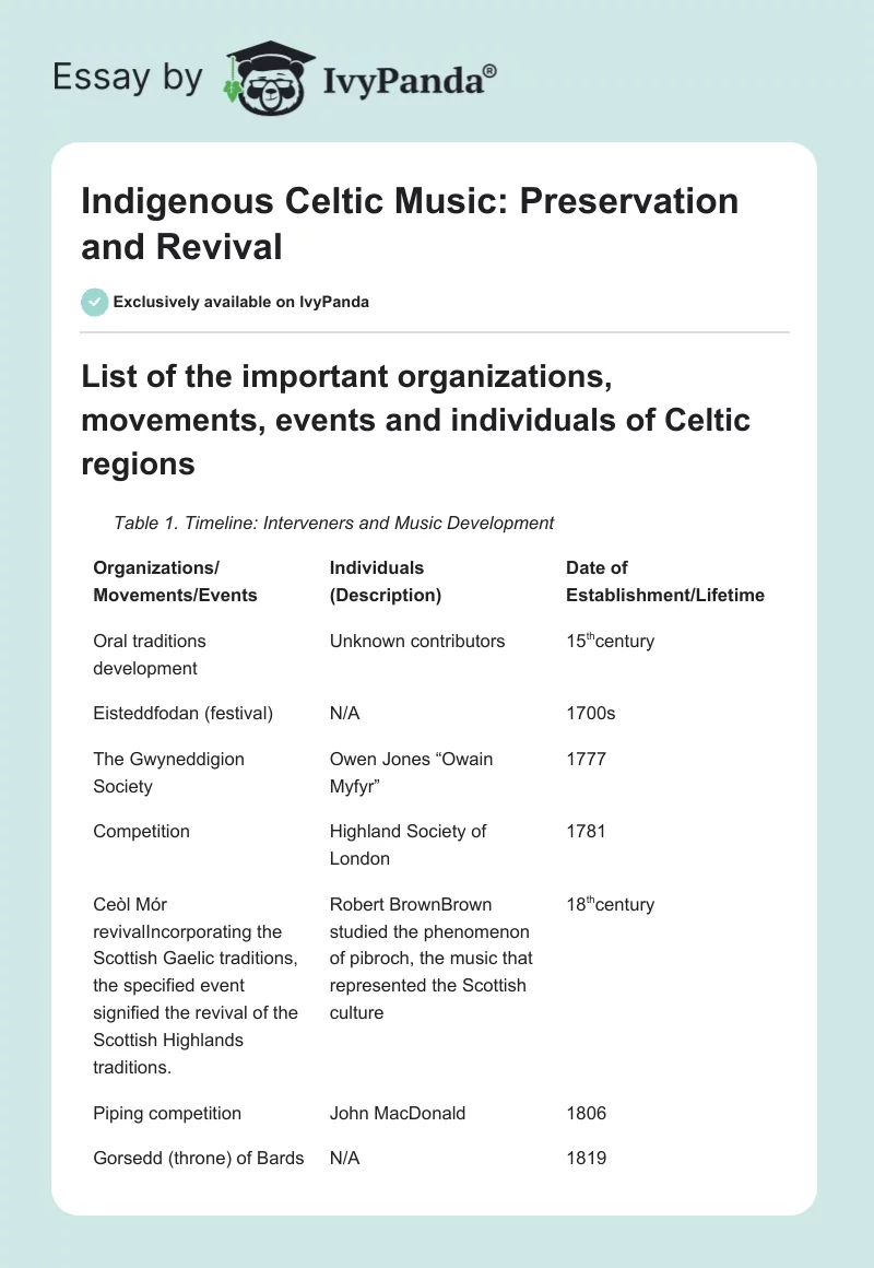 Indigenous Celtic Music: Preservation and Revival. Page 1