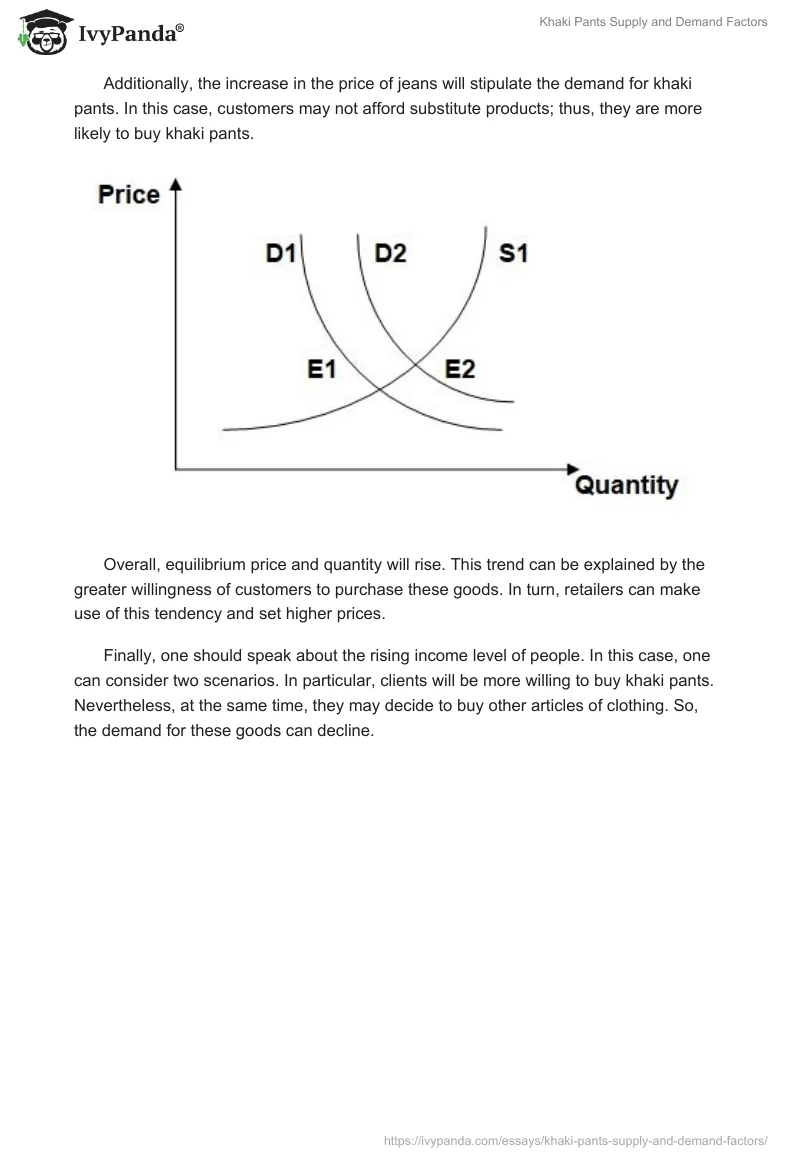 Khaki Pants Supply and Demand Factors. Page 4