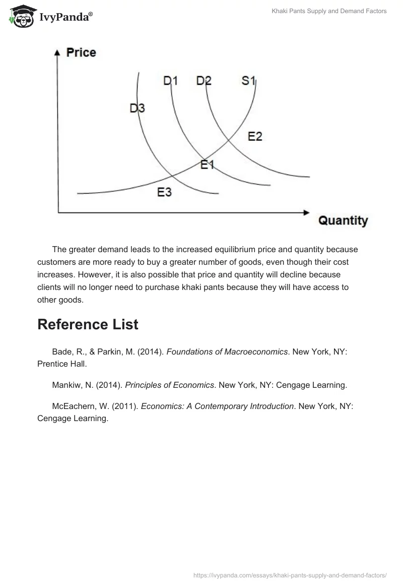 Khaki Pants Supply and Demand Factors. Page 5