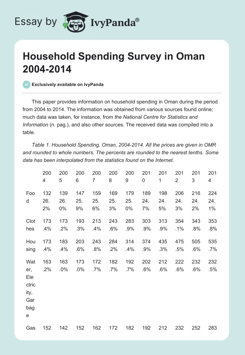 Household Spending Survey in Oman 2004-2014. Page 1