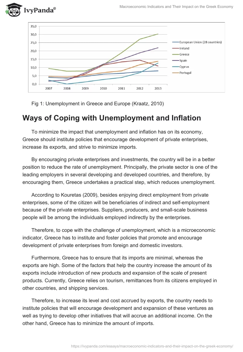 Macroeconomic Indicators and Their Impact on the Greek Economy. Page 4