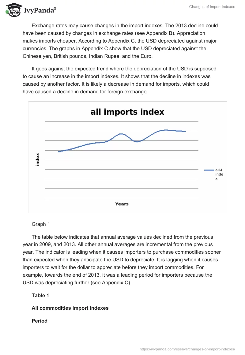 Changes of Import Indexes. Page 2