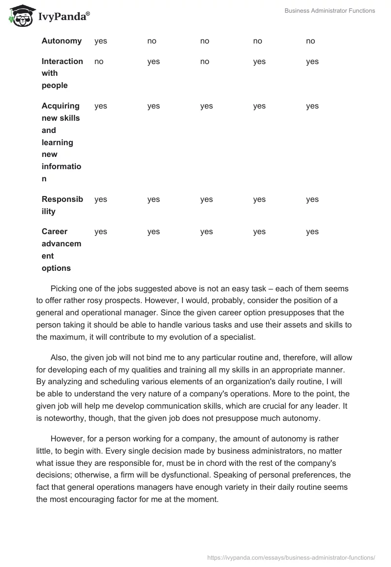 Business Administrator Functions. Page 5