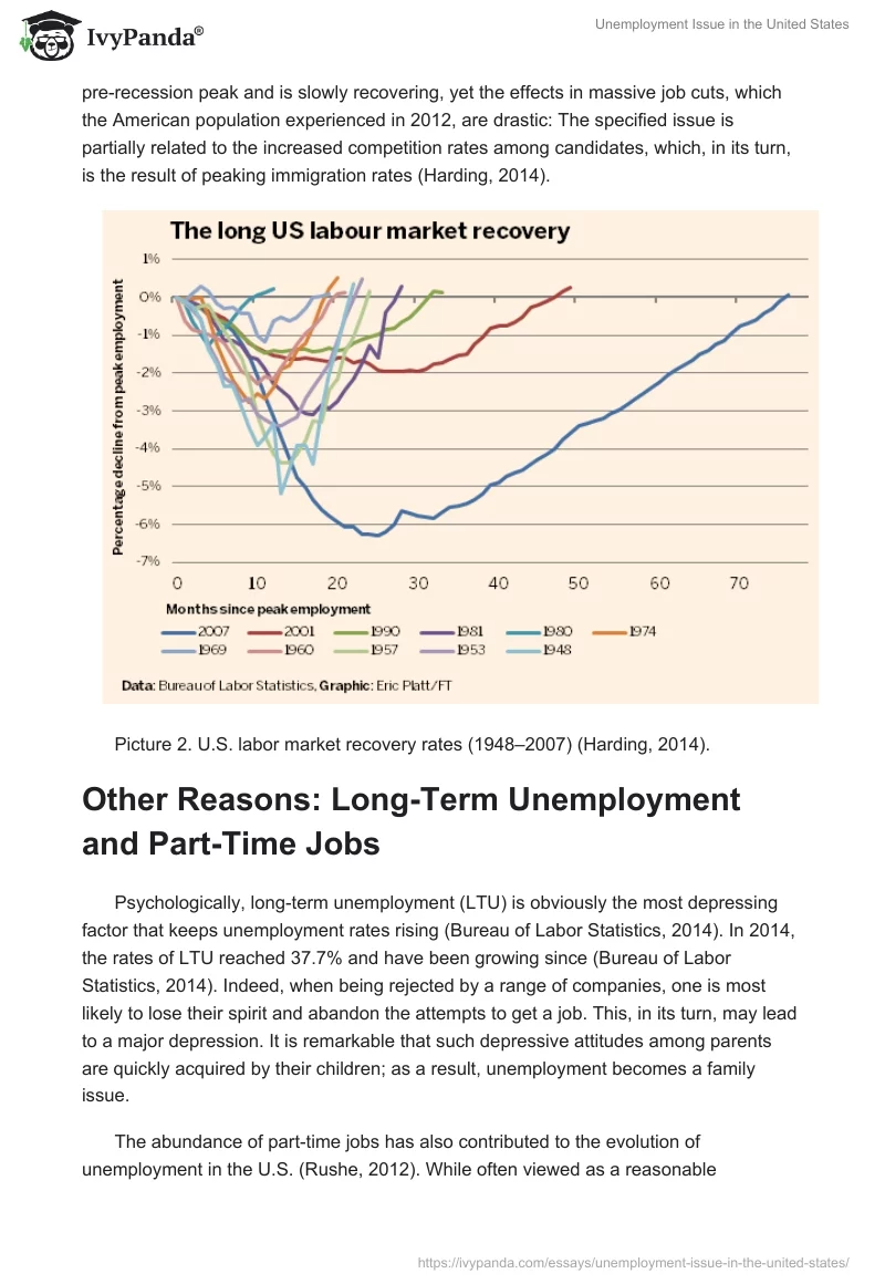 Unemployment Issue in the United States. Page 3