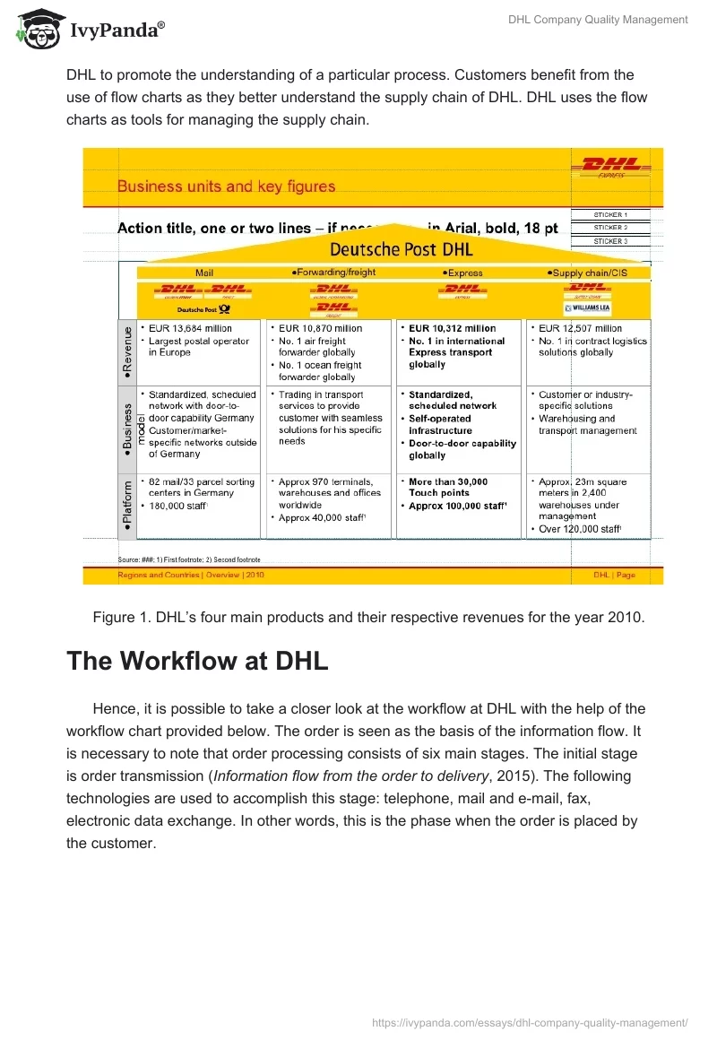 DHL Company Quality Management. Page 2