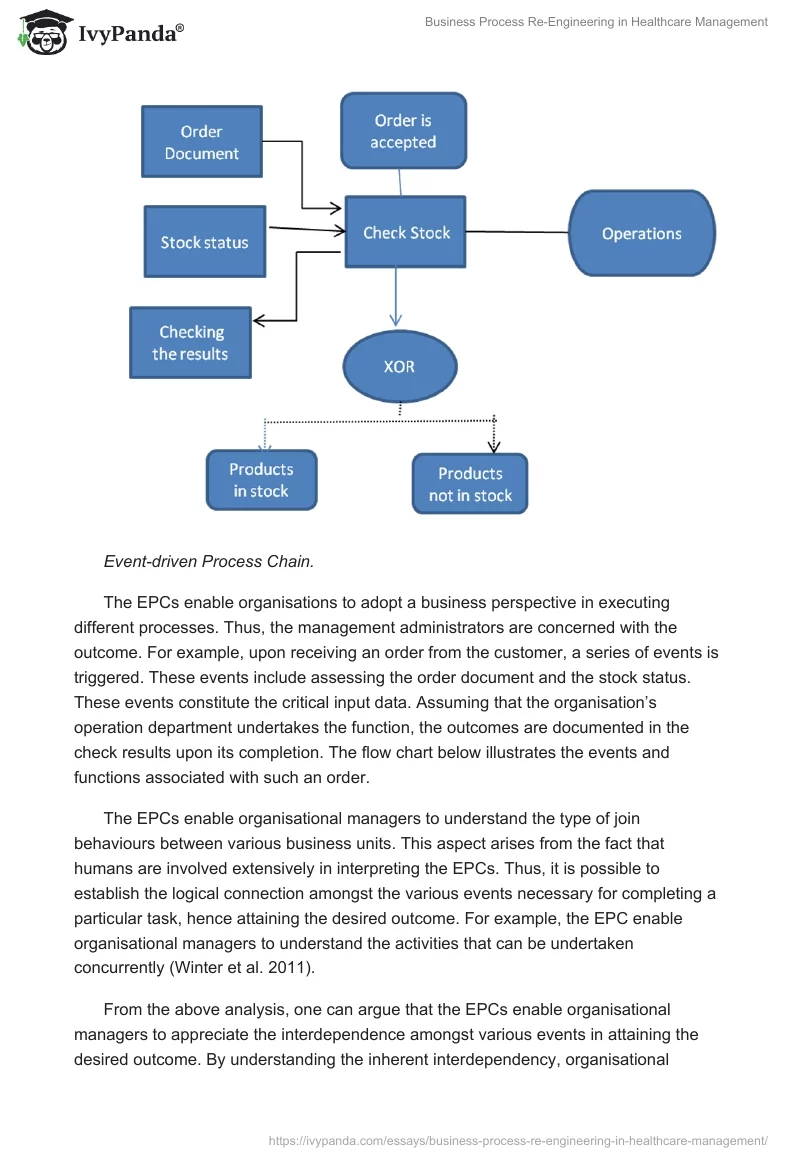 Business Process Re-Engineering in Healthcare Management. Page 4