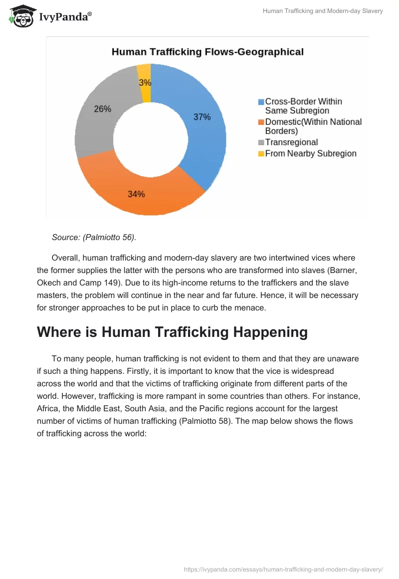 Human Trafficking and Modern-day Slavery. Page 5