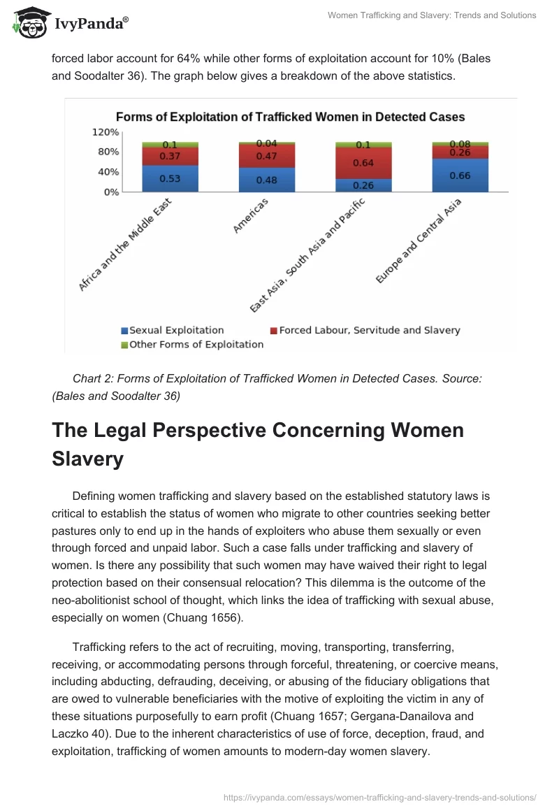 Women Trafficking and Slavery: Trends and Solutions. Page 3