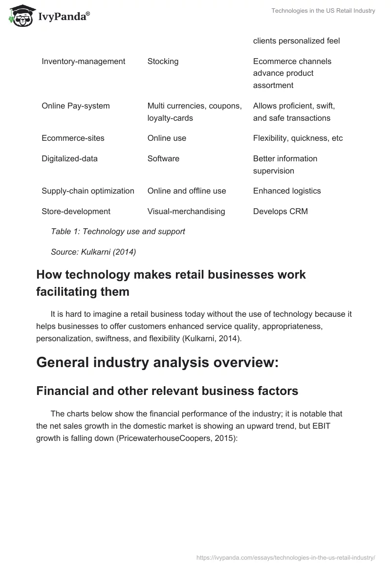 Technologies in the US Retail Industry. Page 2