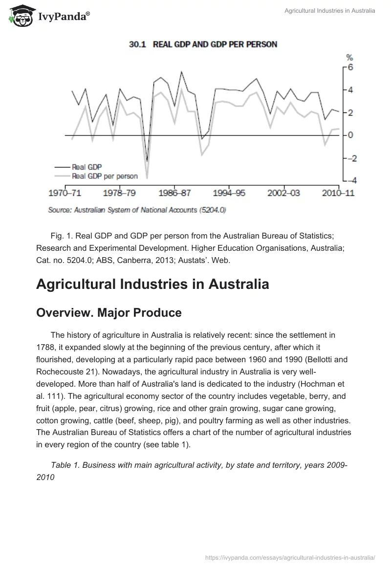 Agricultural Industries in Australia. Page 3