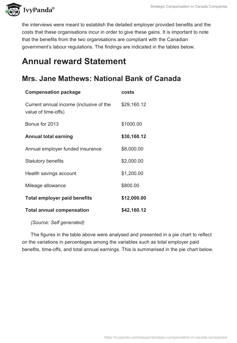 Strategic Compensation in Canada Companies. Page 2