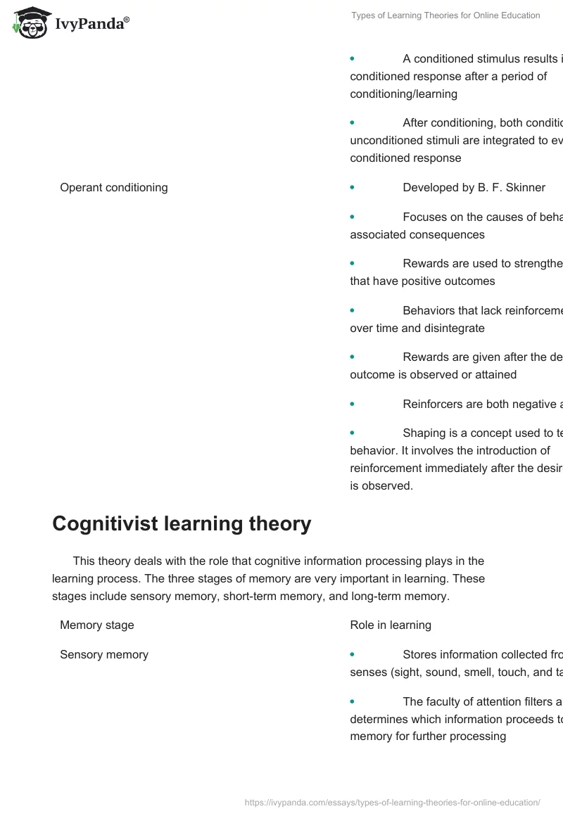 Types of Learning Theories for Online Education. Page 2