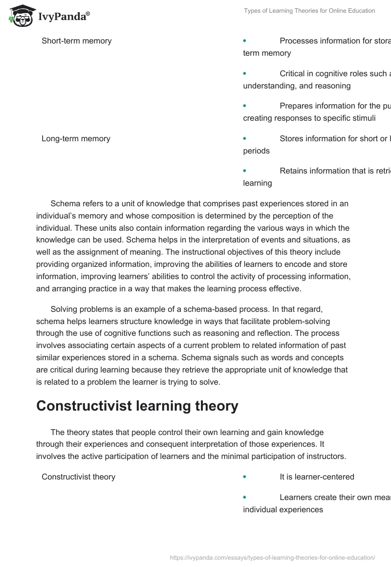 Types of Learning Theories for Online Education. Page 3