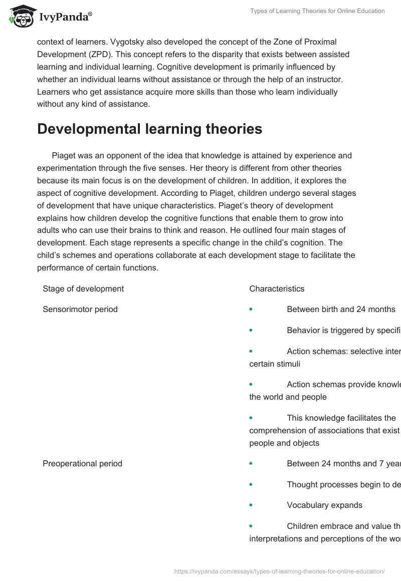 Types of Learning Theories for Online Education. Page 5