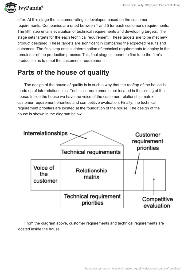 House of Quality: Steps and Parts of Building. Page 2