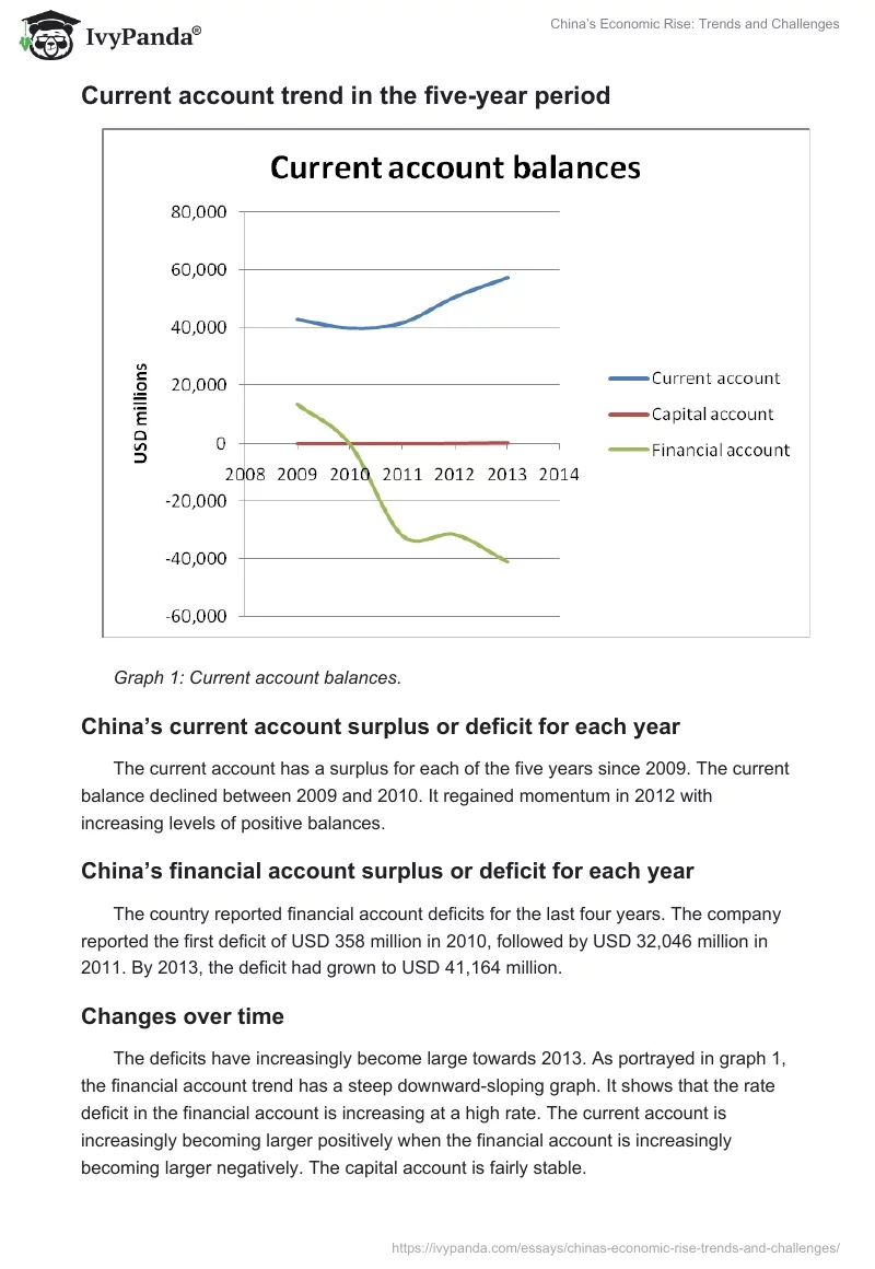 China’s Economic Rise: Trends and Challenges. Page 3